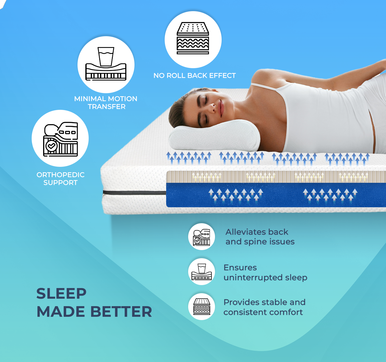 Thomsen 2inch Latex Mattress (8 inch)