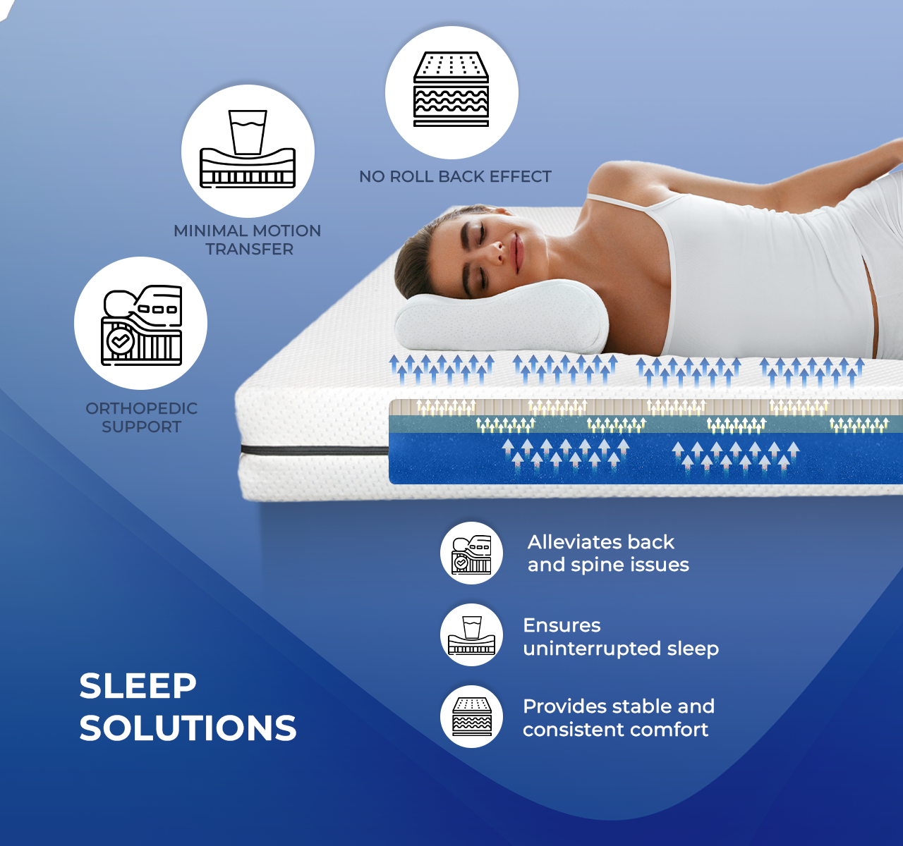 Dormio Latex with Memory Foam Mattress (6 inch)