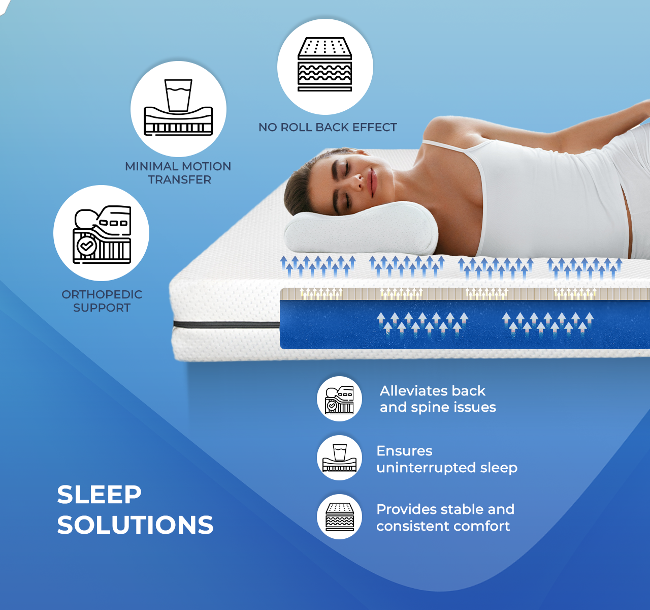 Dormio 1 inch Latex Mattress (6 inch)