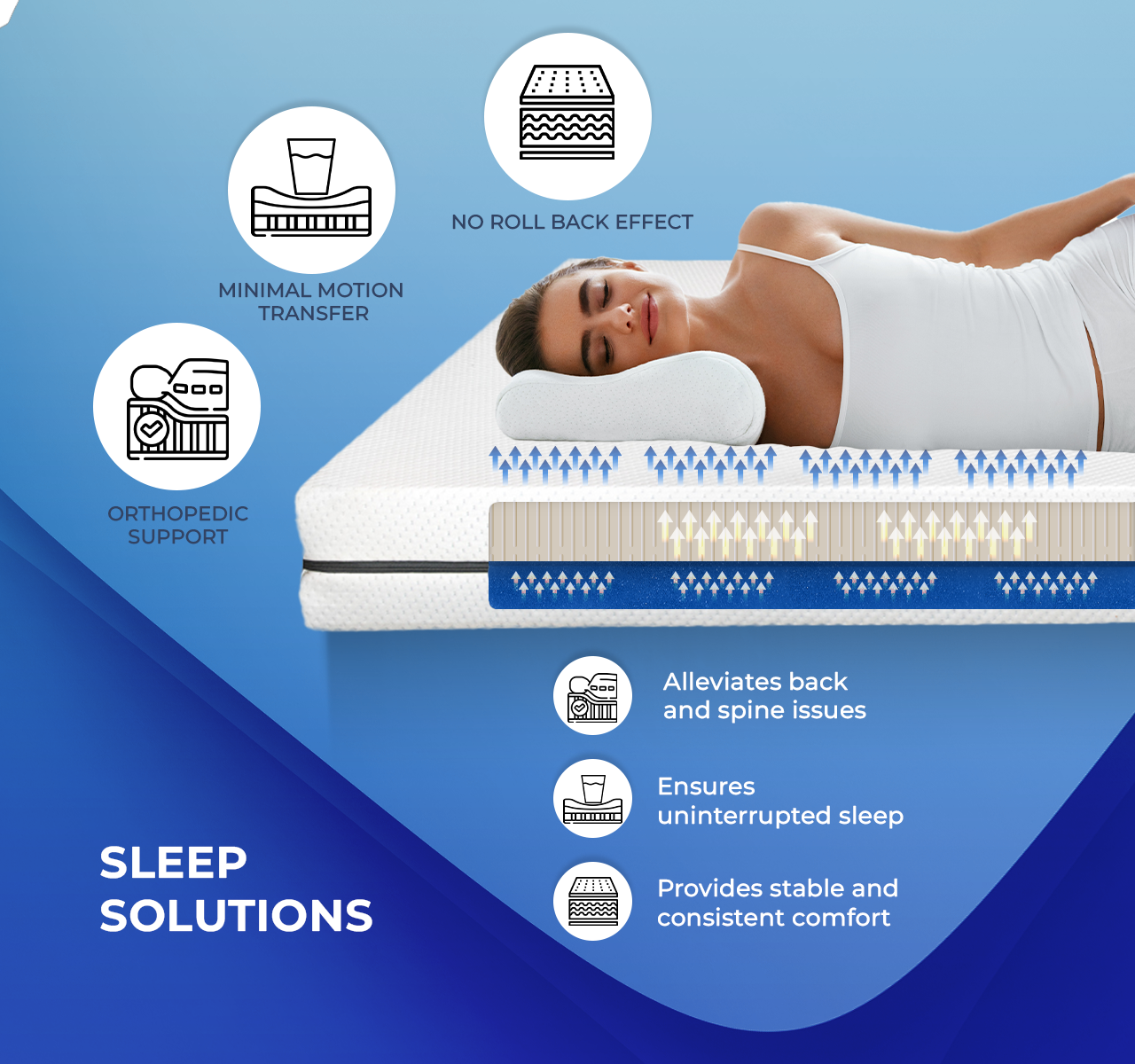 Thomsen 4inch Latex Mattress (8 inch)